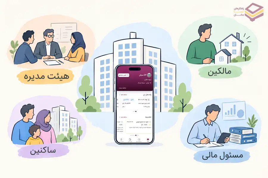چه کسانی به نرم‌افزار مدیریت ساختمان نیاز دارند؟