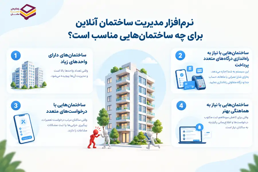 نرم افزار مدیریت ساختمان آنلاین برای چه ساختمان هایی مناسب است؟ نرم افزار مدیریت ساختمان آنلاین برای چه ساختمان هایی مناسب است؟