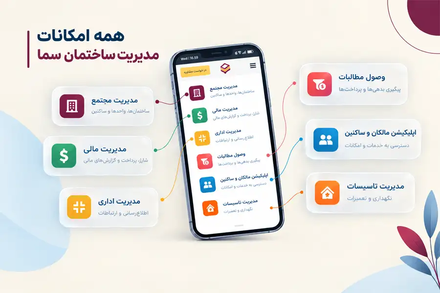 امکانات نرم افزار مدیریت ساختمان